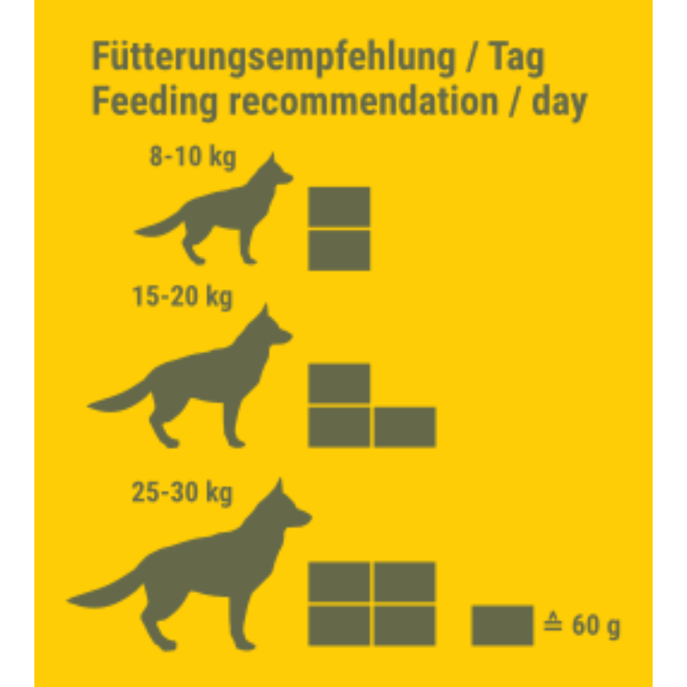 CONVAR FOOD-4DOX Long-Life Dog Food Emergency Ration 10-Year Shelf Life 120g